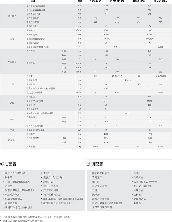 PUMA 2450/3050進(jìn)口系列 PUMA 2450/3050進(jìn)口系列