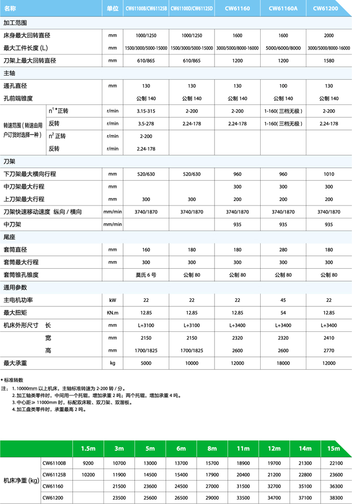 普通車床CW-3.jpg
