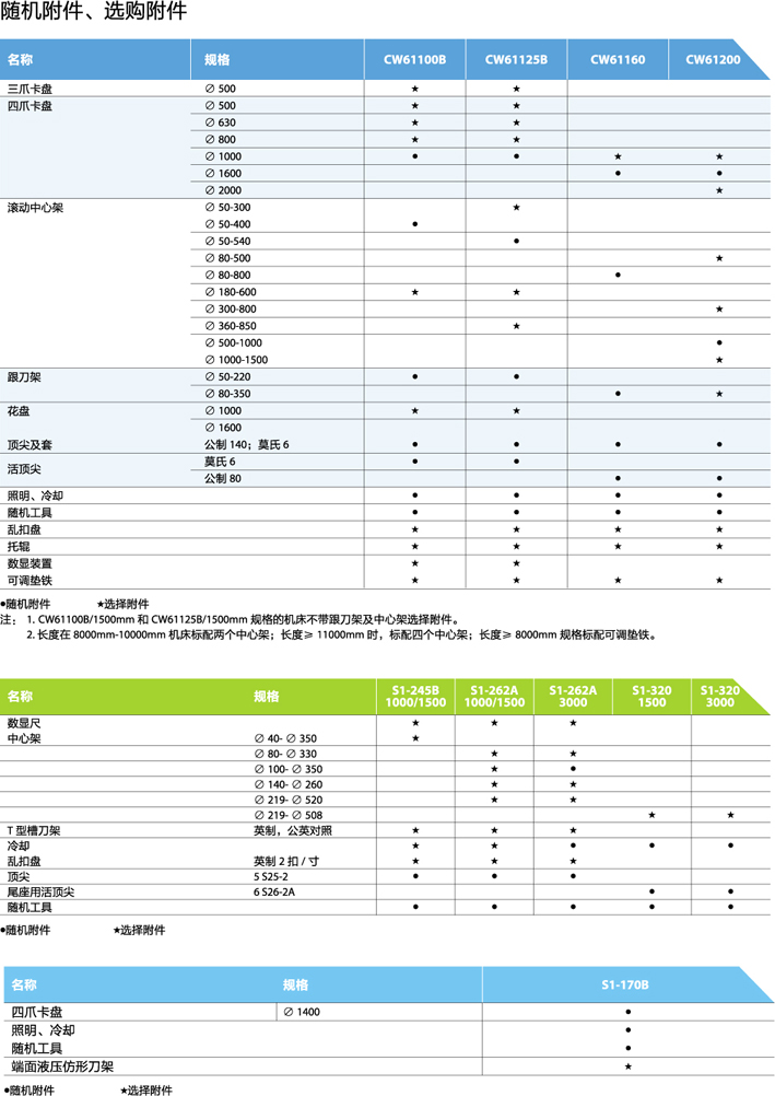 普通車床CW-5.jpg